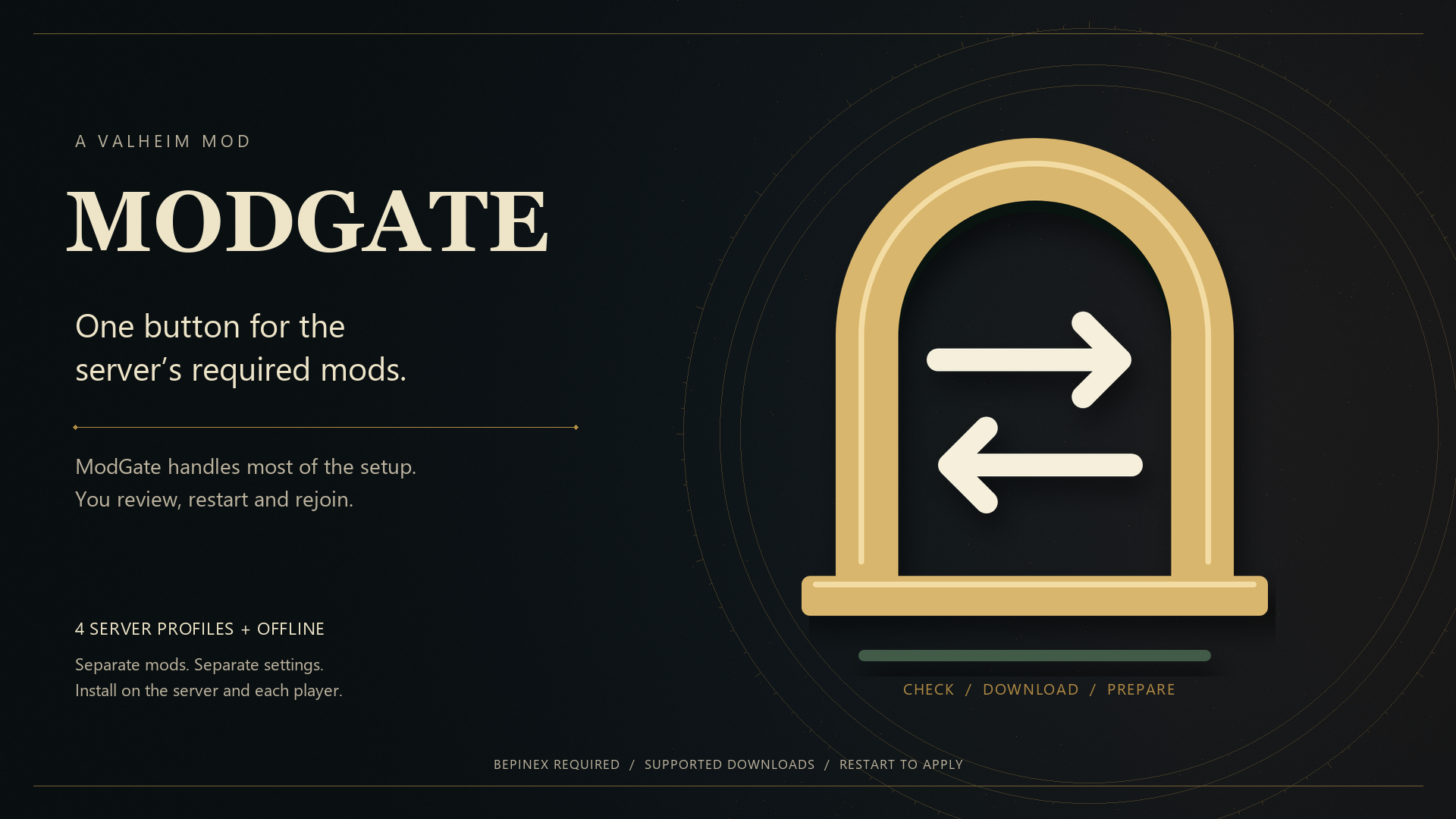 ModGate cover representing server-required mods and saved player profiles